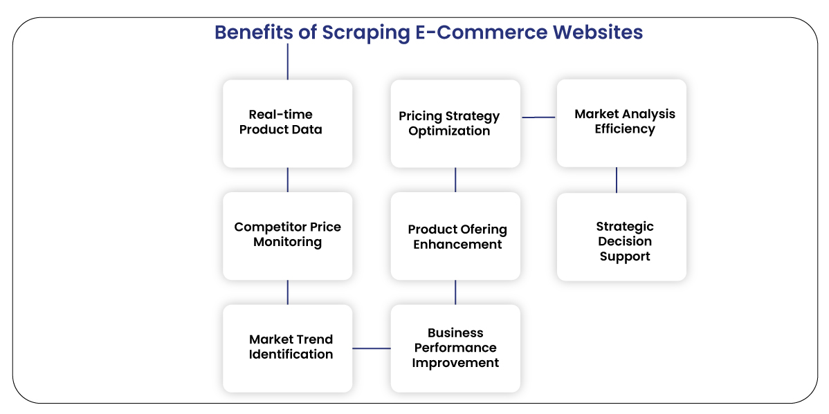 Benefits-of-Scraping-E-Commerce-Websites